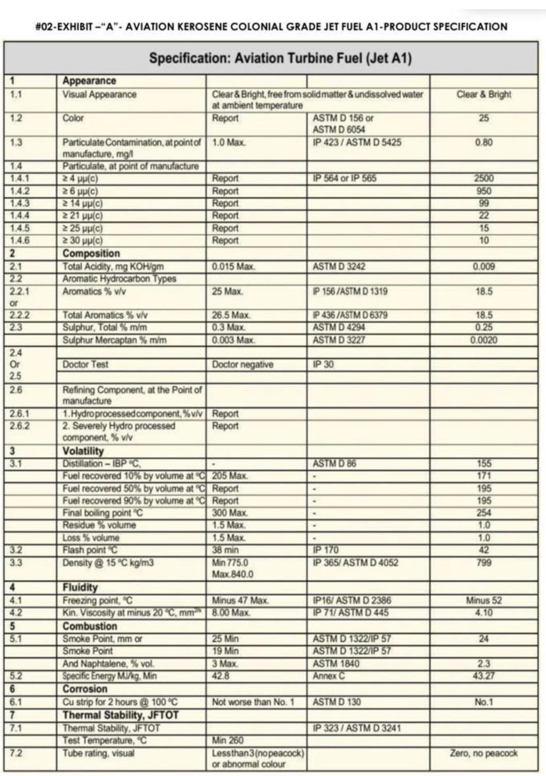 Jet A1 Aviation Fuel Royalmgroup